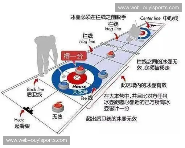 冰壶的魔力：慢节奏里的激烈智慧